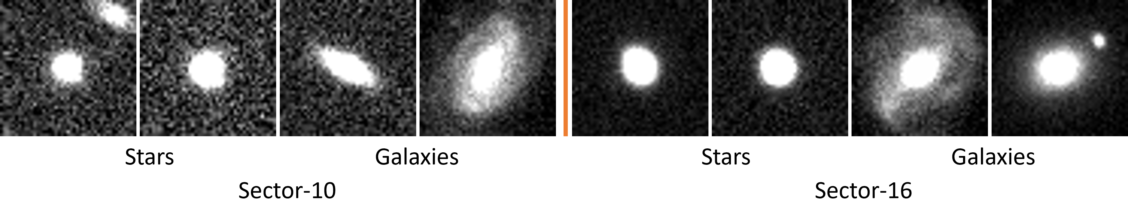 Representative SDSS stars and galaxies used in this study