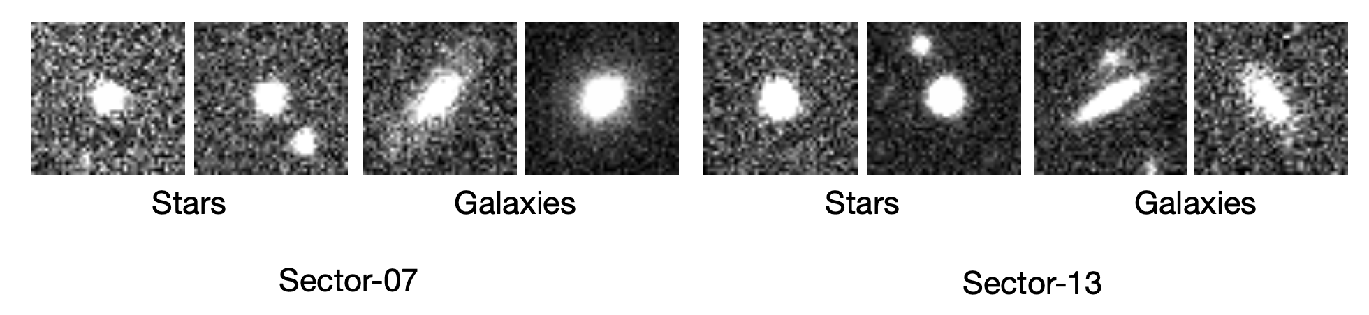 Example stars and galaxies from Sector 07 and Sector 13