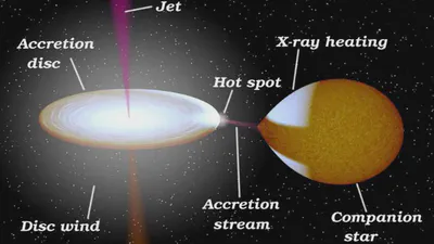 Evolution of LMXBs featured image