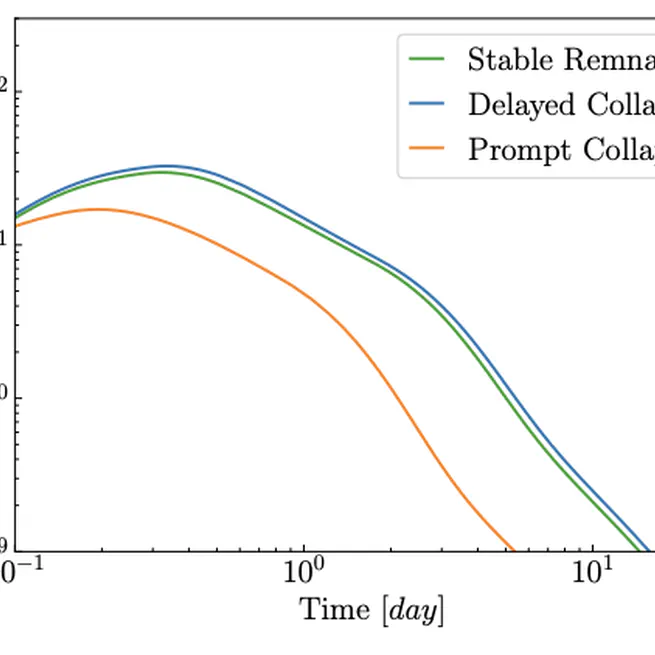 Neutron star physics in the multi-messenger era