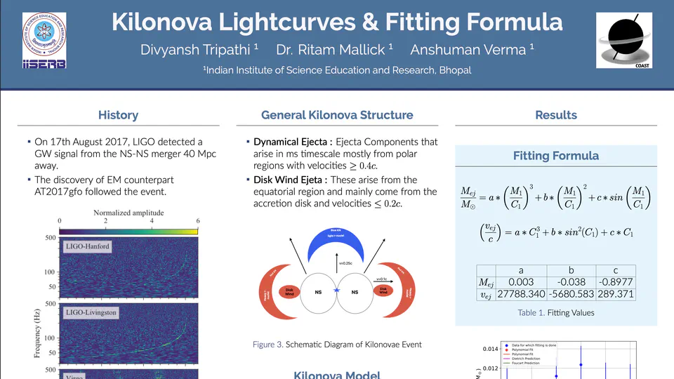 Kilonova Lightcurves & Fitting Formula