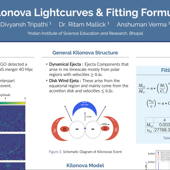 Kilonova Lightcurves & Fitting Formula